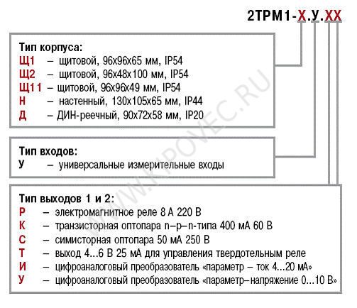 2trm1-modifikacii