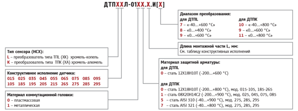 dtp4-20-zakaz1